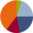Asset Allocation Rescaled Graph